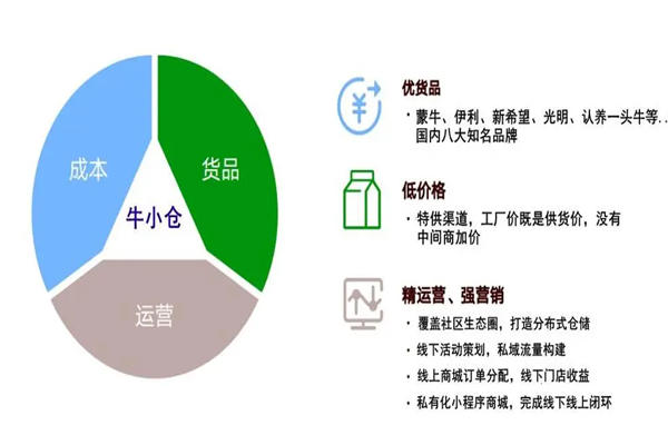 牛小仓牛奶加盟费