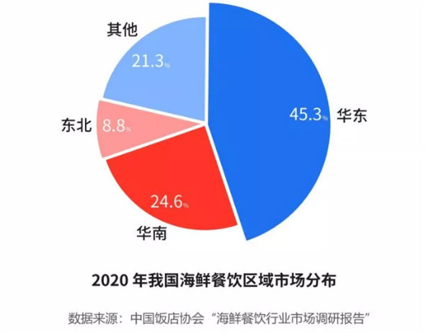 闹海纪海鲜焖锅加盟费