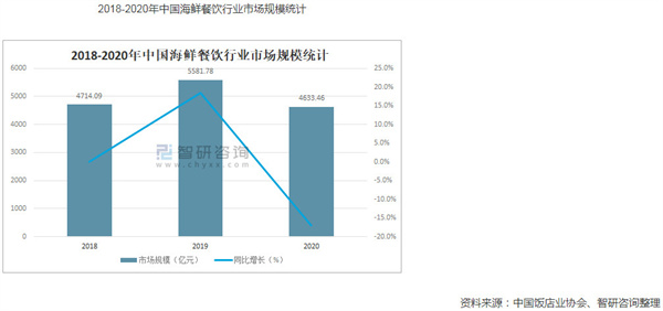 闹海纪海鲜焖锅加盟费