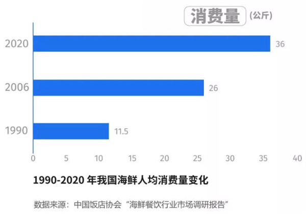 闹海纪海鲜焖锅加盟费