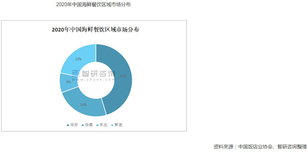 闹海纪海鲜焖锅加盟费