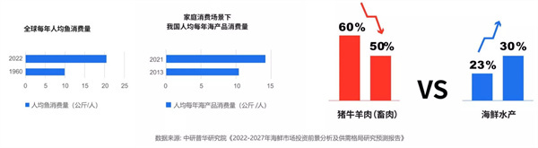 闹海纪海鲜焖锅加盟费