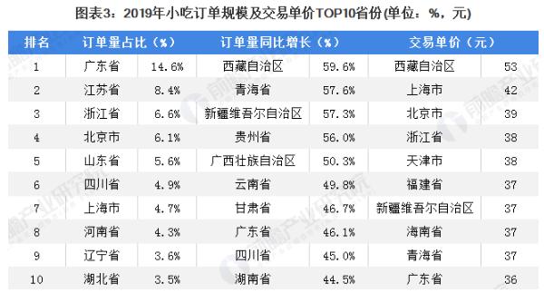 魔都三兄弟酸辣粉加盟费