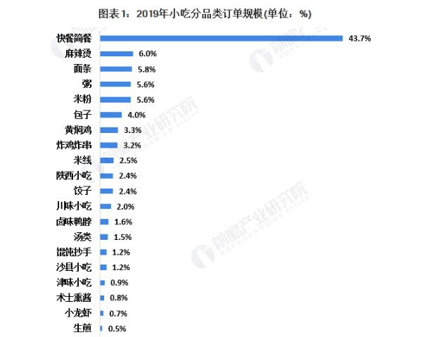 程玲子面馆加盟费