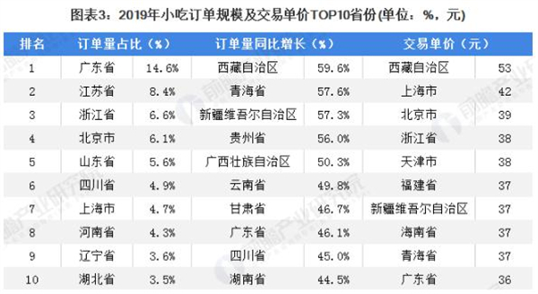 程玲子面馆加盟费