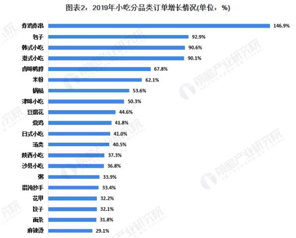 程玲子面馆加盟费