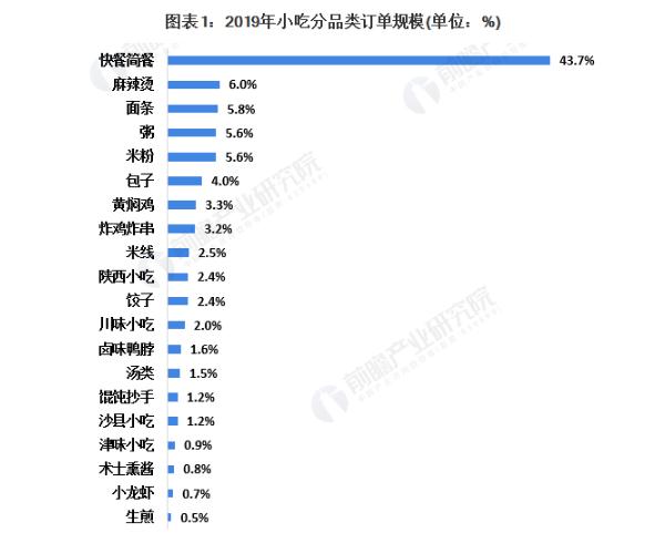 魔都三兄弟酸辣粉加盟费