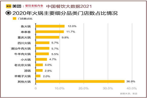 抖妞豆花鱼火锅加盟费