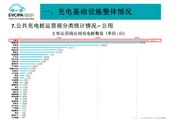 云快充电桩加盟费