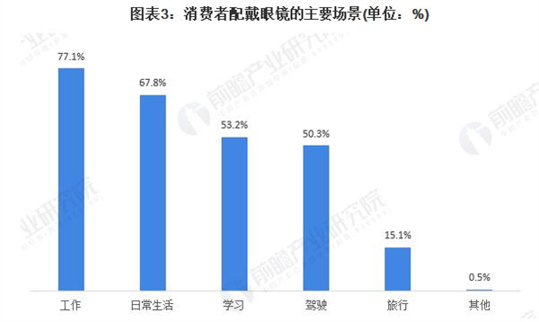 艾视伦眼镜加盟费