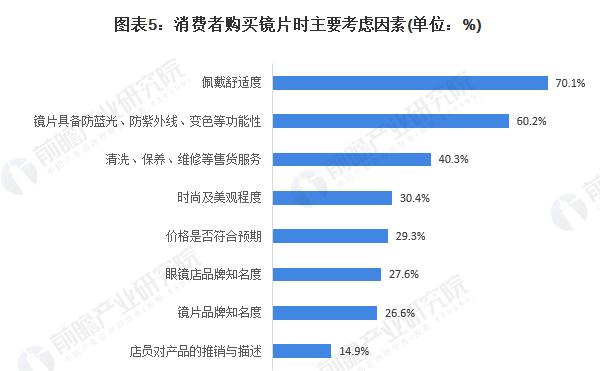 艾视伦眼镜加盟费