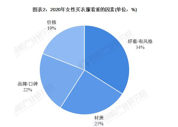 99元自助女装加盟费