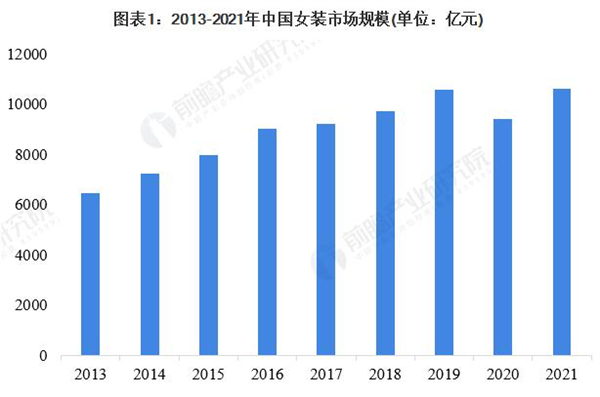 99元自助女装加盟费