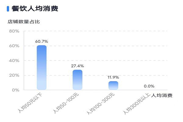 炸鸡说炸串加盟费