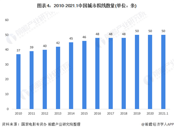 三亚私人高清影院品牌加盟费