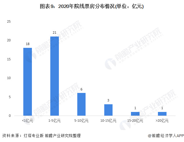 三亚私人高清影院品牌加盟费