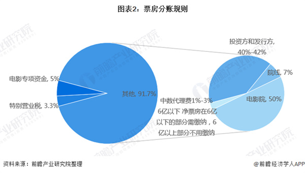 三亚私人高清影院品牌加盟费