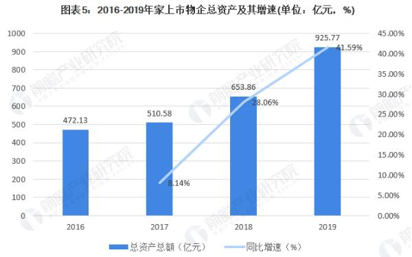 物业公司加盟费