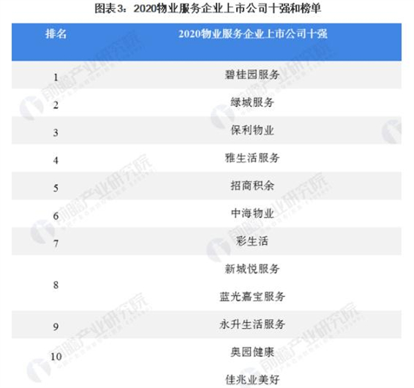 物业公司加盟费