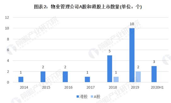 物业公司加盟费