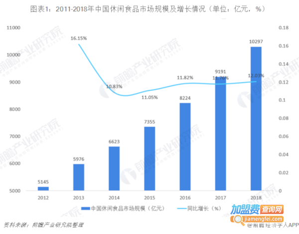 干果店加盟费