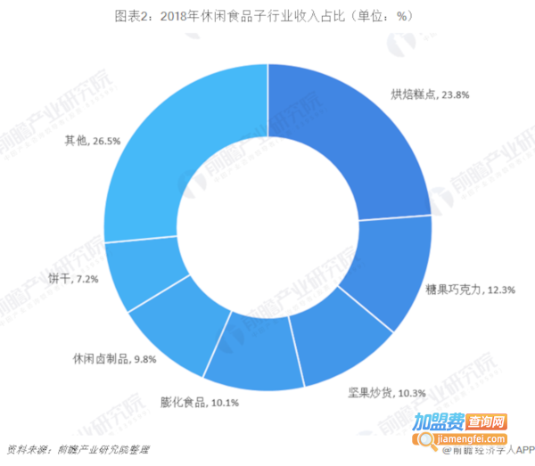 干果店加盟费