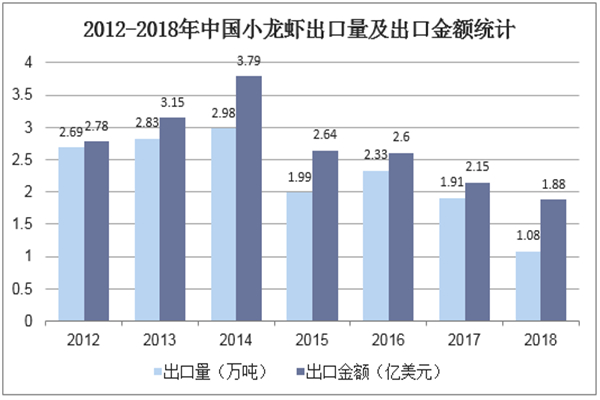 麻辣小龙虾加盟费