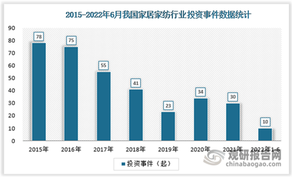 家纺加盟费