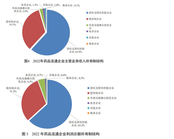 杏林大药房加盟费