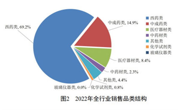 杏林大药房加盟费