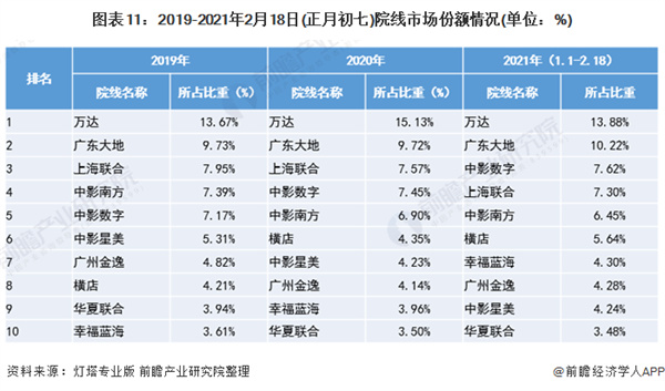 顶级私人家庭影院加盟费