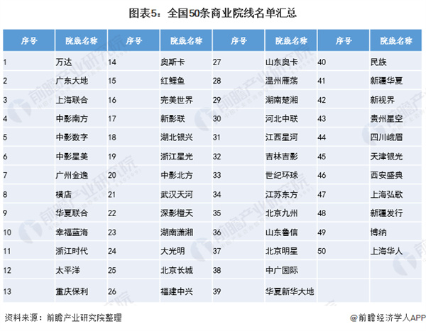 顶级私人家庭影院加盟费