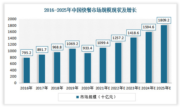 80年代老饭盒加盟费