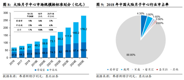 锦盛华美加盟费