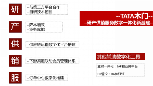 tata防盗门加盟费