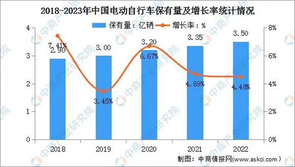 深远电动车加盟费