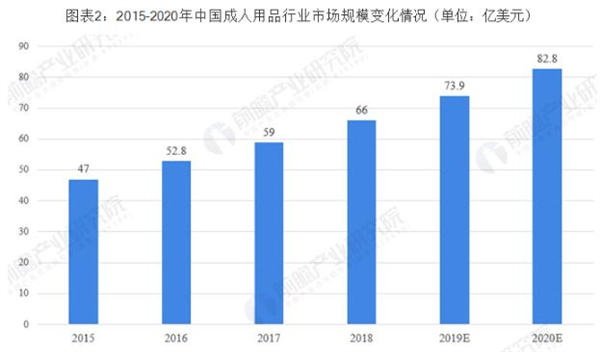 梦露国际成人用品加盟费