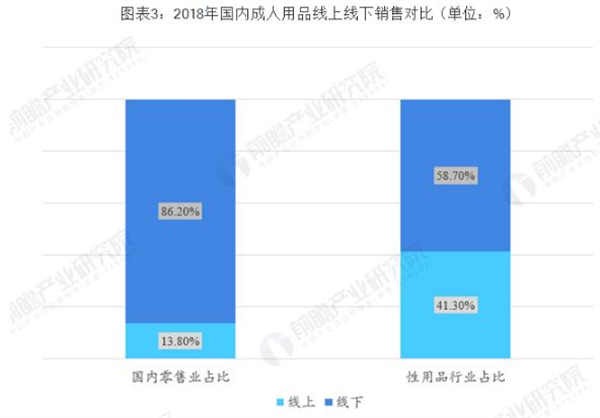 梦露国际成人用品加盟费