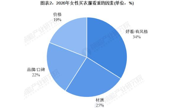 淑时尚女装加盟费