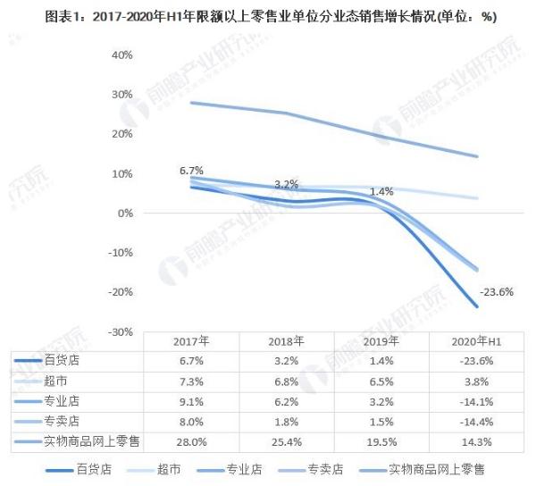 好物密码3元店加盟费