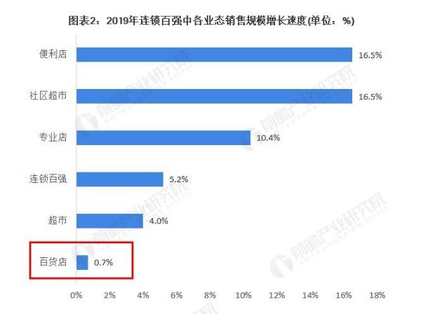 好物密码3元店加盟费