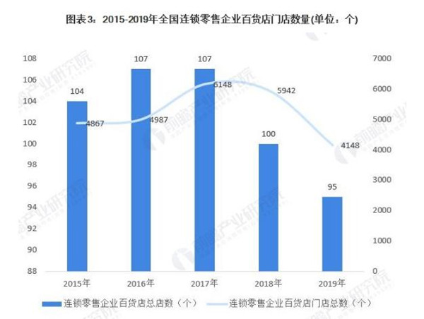 好物密码3元店加盟费