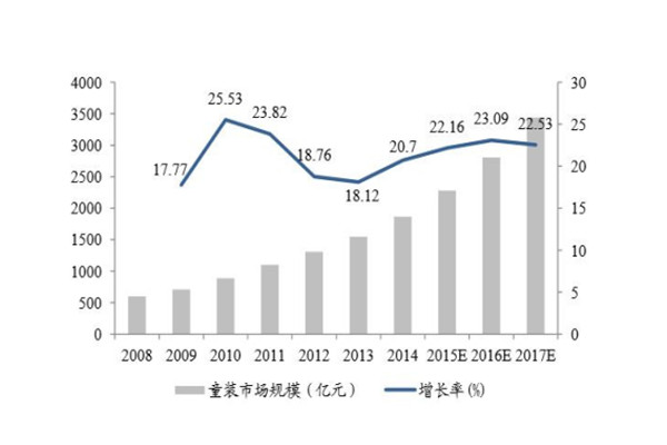 左右布同童装加盟费