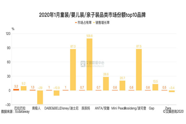 左右布同童装加盟费