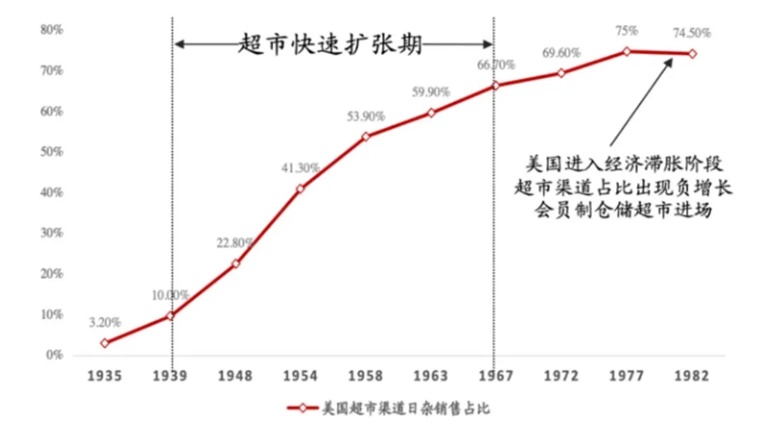 尝鲜美食集合店加盟费