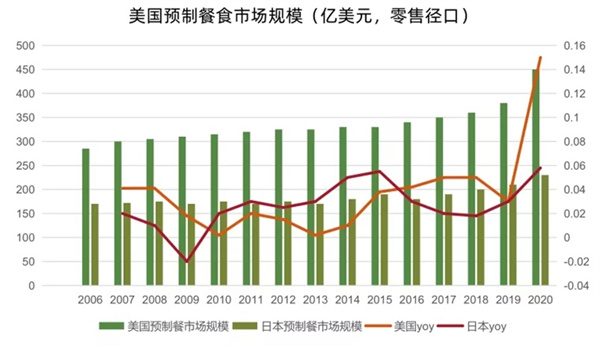 正大预制菜加盟费