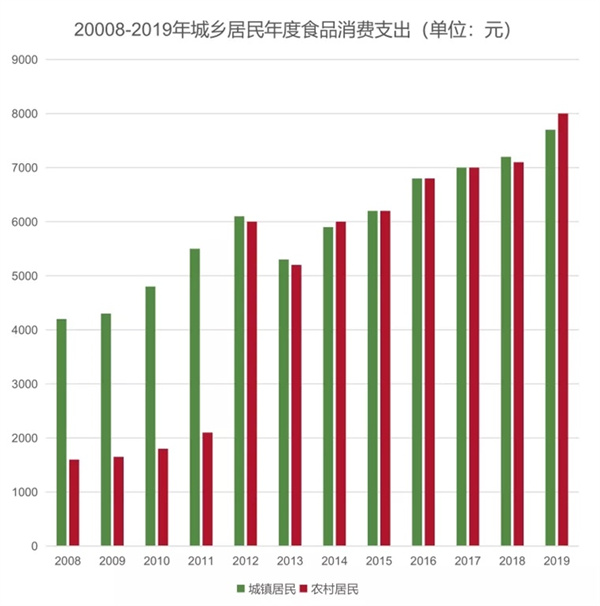 正大预制菜加盟费