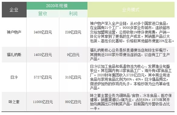 正大预制菜加盟费