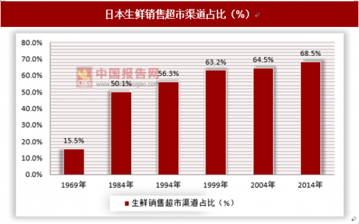 海豚购happyshop加盟费