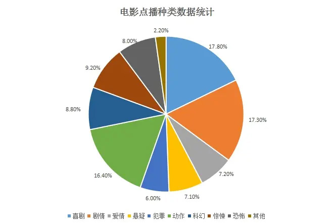 私人影院加盟费